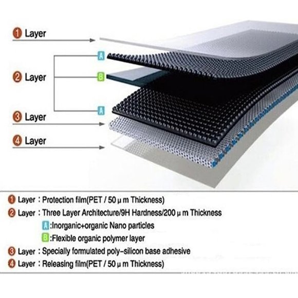 [3 Pack] Xiaomi Redmi 9A, Xiaomi Redmi 9C Screen Protector Tempered NWT - Picture 4 of 5